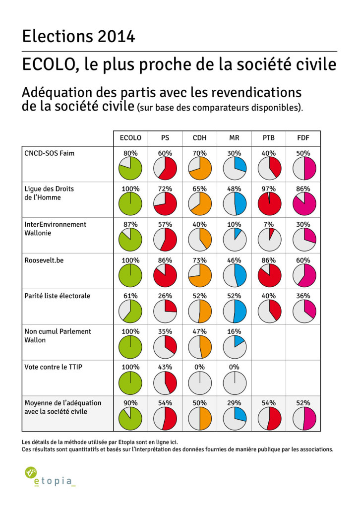 Société civile